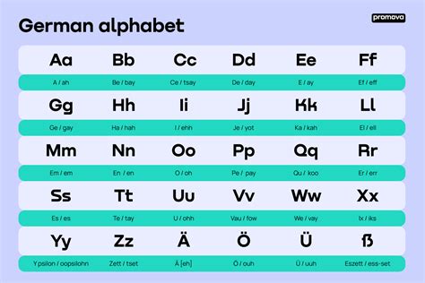 how to deutsch.